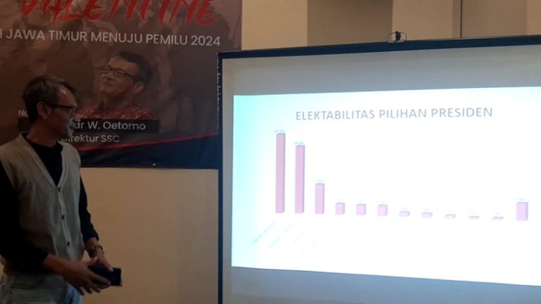 Hasil Riset SSC Menunjukkan 80.9% Masyarakat Puas Dengan Kinerja Jokowi