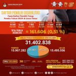 Baca Juga : KPU Jatim Gelar Rakor Persiapan Kampanye di Kota Gresik 38 Kabupaten/Kota ikut Serta