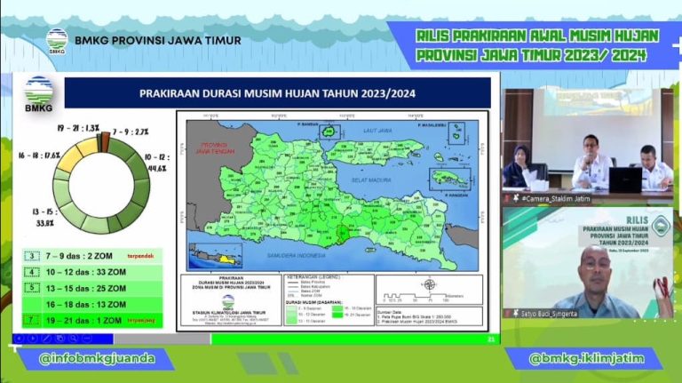 BMKG Sebut Hujan di Jawa Timur Mulai November 2023