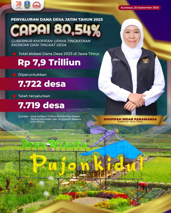 Penyaluran Dana Desa Jatim