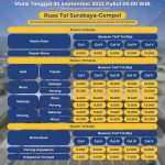 Jasamarga Naikkan Tarif Ruas Tol Surabaya-Gempol Mulai 30 September