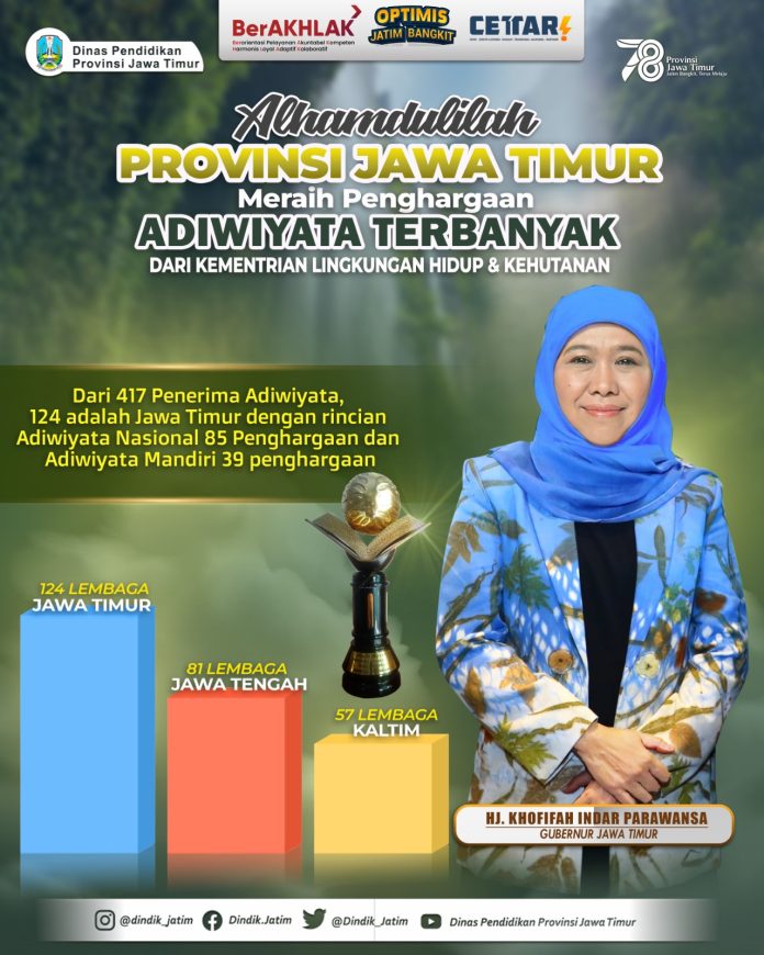Penghargaan Adiwiyata
