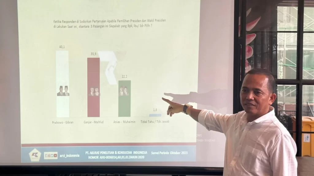 Prabowo-Gibran Unggul di Jatim