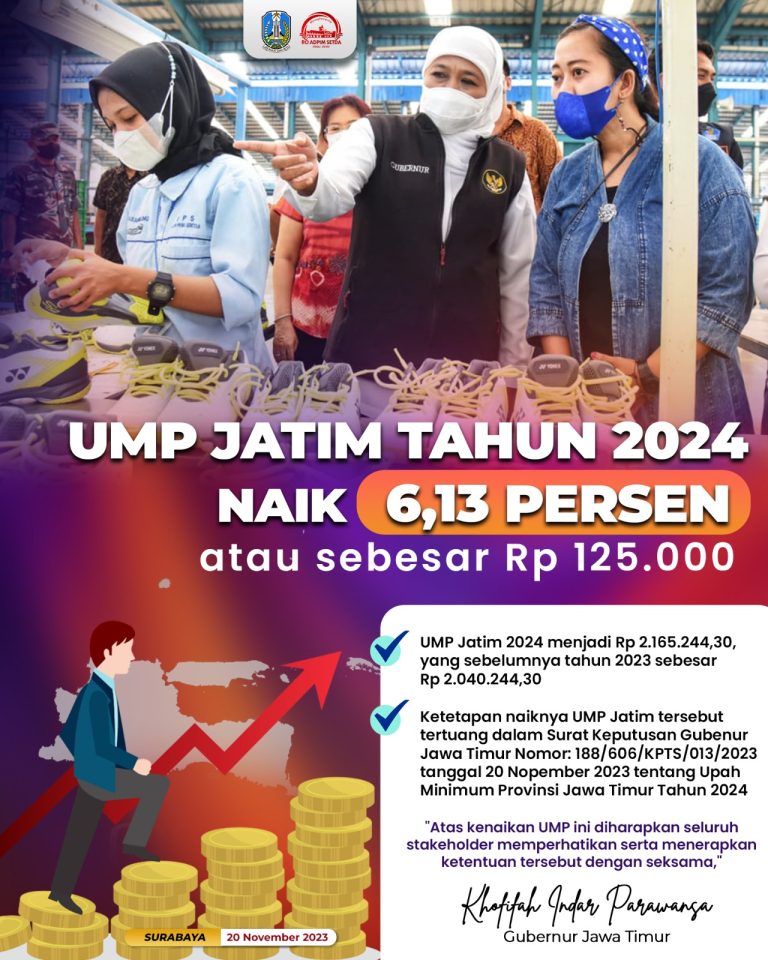 UMP Jatim Tahun 2024 Naik 6,13 Persen, Khofifah: Perhitungan Berdasar Variable Pertumbuhan Ekonomi