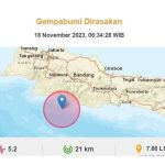 Gempa Bandung