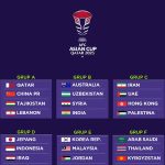 Jadwal Piala Asia 2023 Qatar Lengkap, Matchday Grup A China vs Tajikistan.