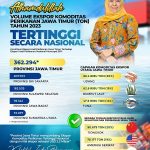 Produksi Perikanan Tangkap