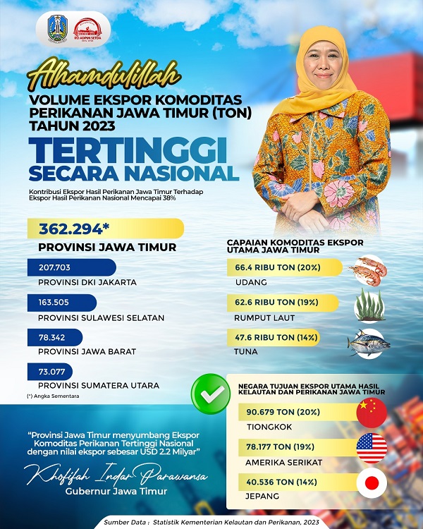 Produksi Perikanan Tangkap