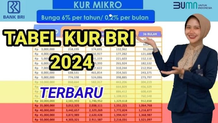 Daftar Tabel Angsuran KUR BRI 2024