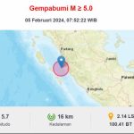 Gempa Sumbar