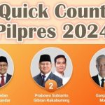 Hasil Quick Count Pilpres 2024 Sejumlah Lembaga Survei: Dari LSI, CSIS Hingga Litbang Kompas.