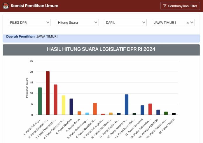 Dapil Jatim