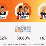 KPU Quick Count