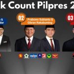 Mengenal Sejarah Quick Count di Indonesia, Solusi Cepat dalam Proses Pemilu.