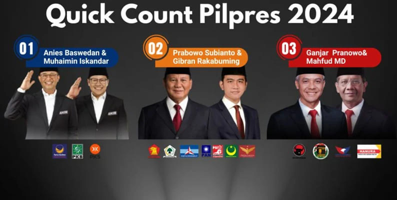 Mengenal Sejarah Quick Count di Indonesia