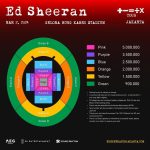 konser-ed-sheeran-di-jakarta-2024-1