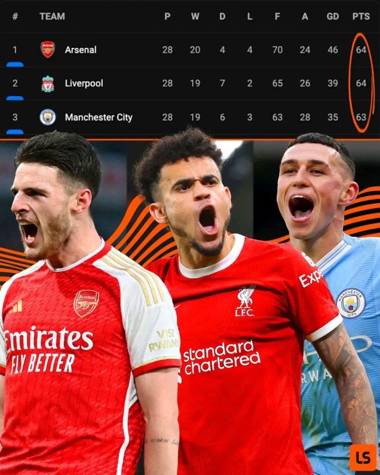 Arsenal Pimpin Klasemen Liga Inggris Gara-Gara Liverpool – Man City Draw