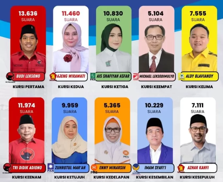 Lima Wajah Baru Dapil I Duduk di Kursi DPRD Surabaya 2024-2029.