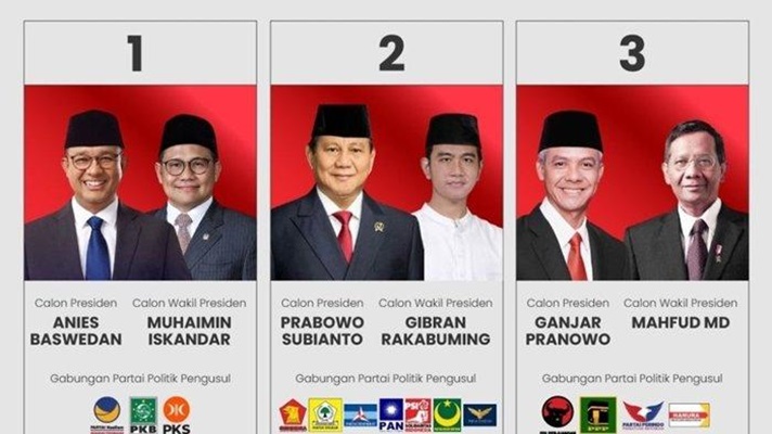 Hasil Rekapitulasi Pilpres 2024 di 31 Provinsi