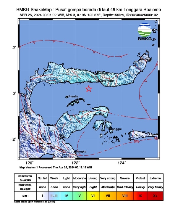 gempa gorontalo