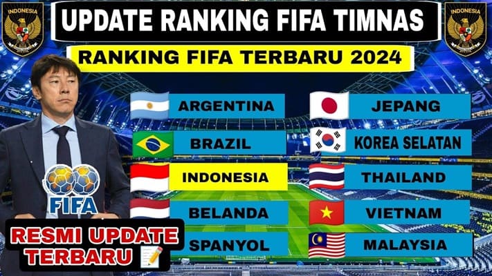 Perbandingan Peringkat FIFA Tim Peserta Kualifikasi Piala Dunia