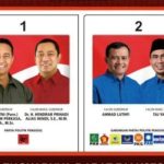 Hasil Quick Count Sementara Pilkada Jawa Tengah: Lutfhi Ungguli Andika Dengan 58 Persen.