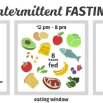 fasting