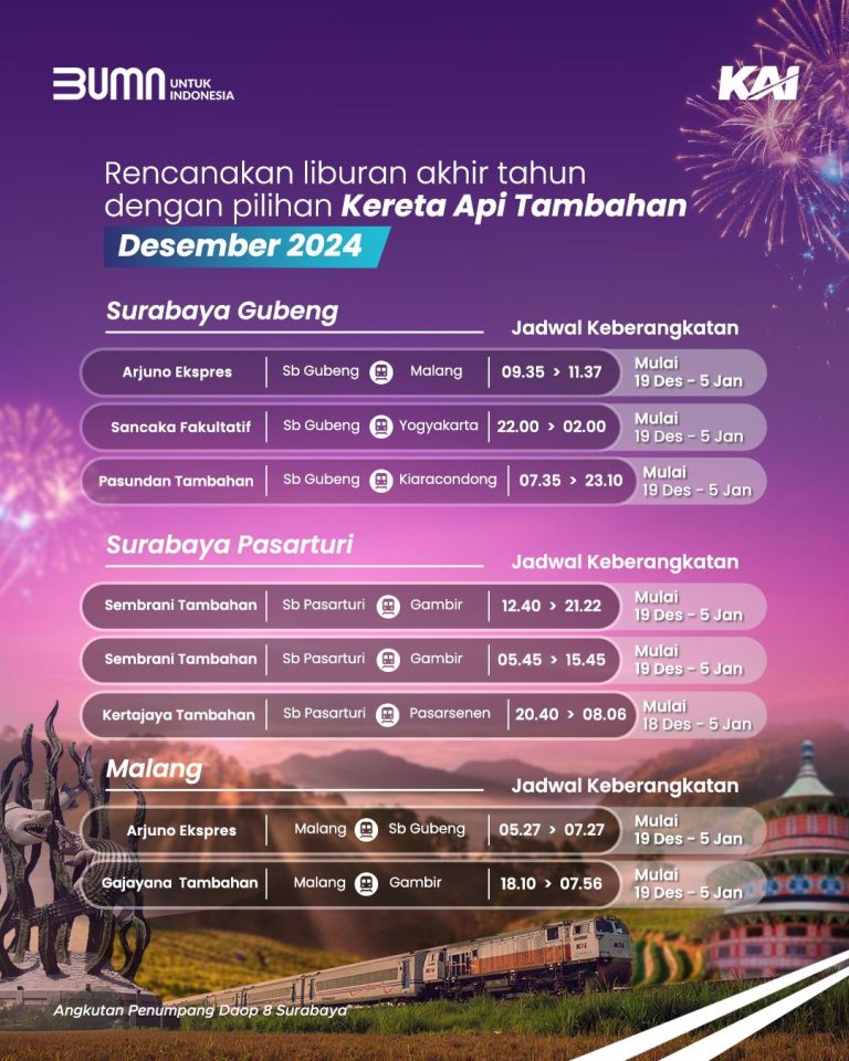 Libur Masa Nataru 2024/2025, KAI Daop 8 Surabaya Operasikan 8 KA Tambahan