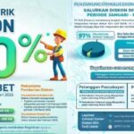 Diskon Tarif Listrik 50 Persen Kembali Digelar Bulan Juni, Simak Syaratnya.