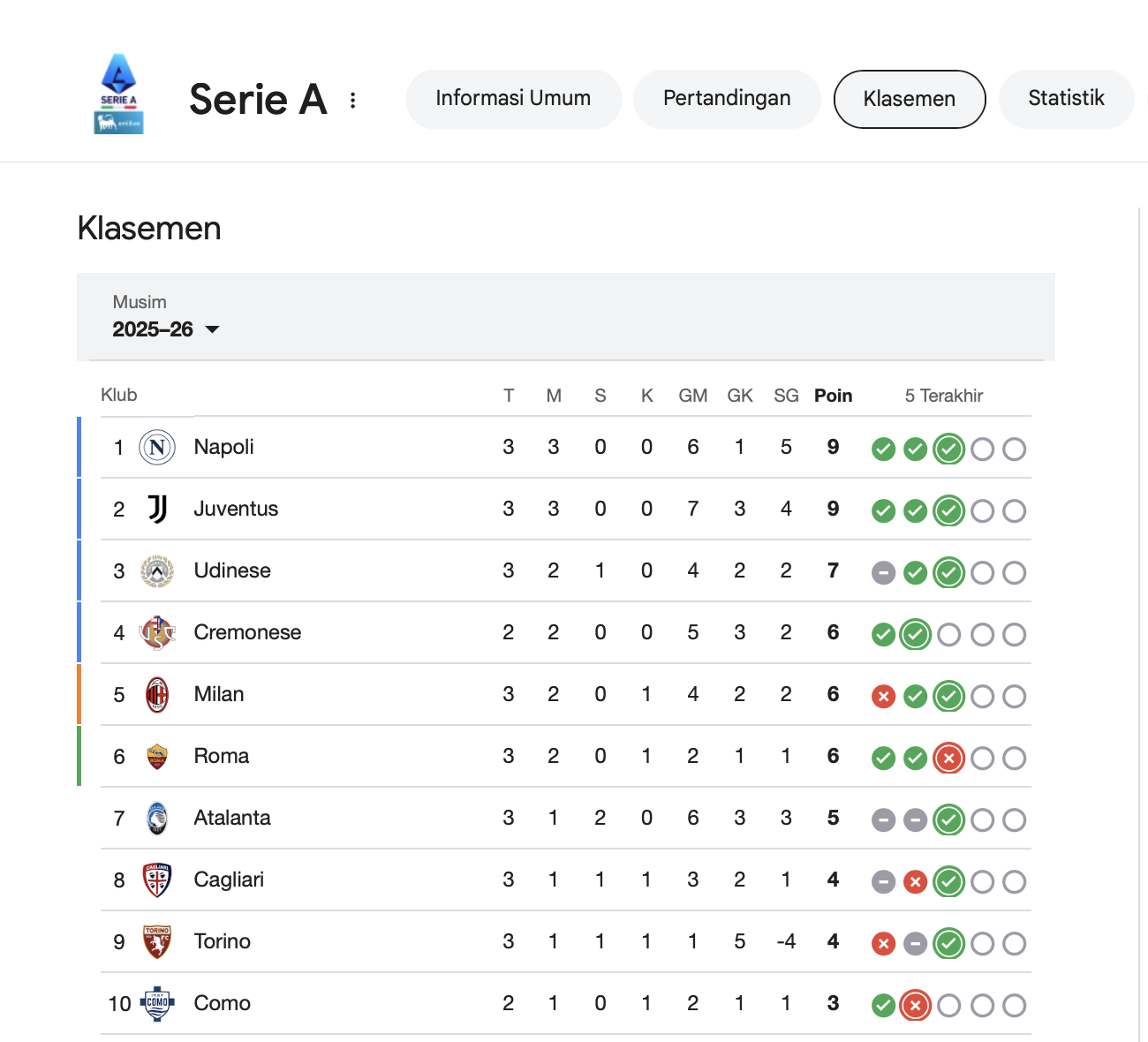 Klasemen Liga Seria A