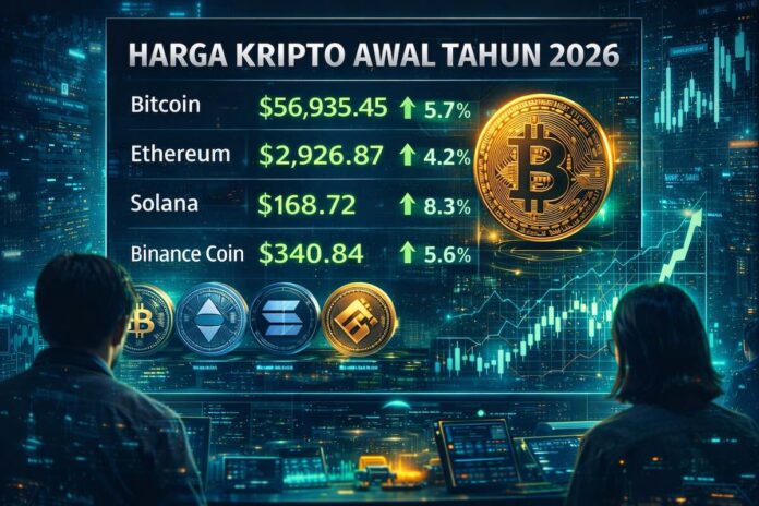 Harga Kripto