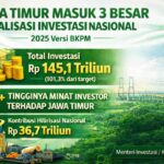 Investasi Jatim Tertinggi