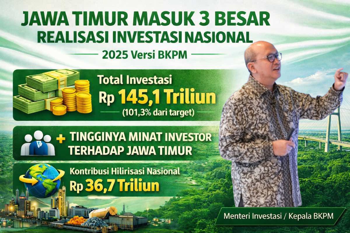 Investasi Jatim
