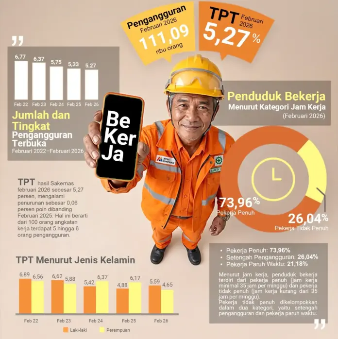 Pengangguran Kaltim