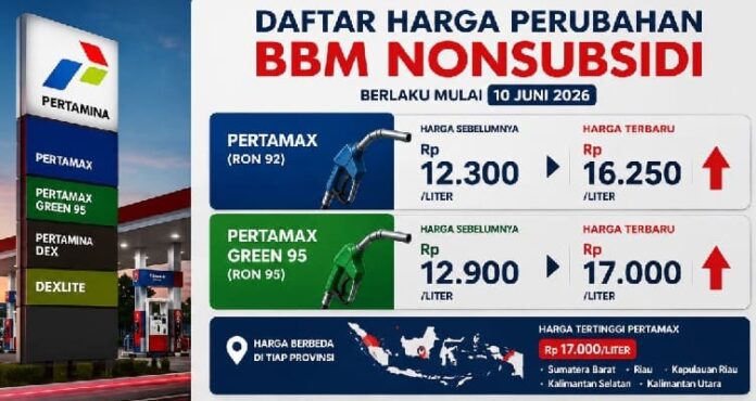 Pertamina Sesuaikan Harga BBM Non-Subsidi